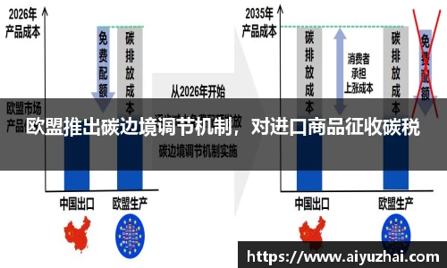 欧盟推出碳边境调节机制，对进口商品征收碳税