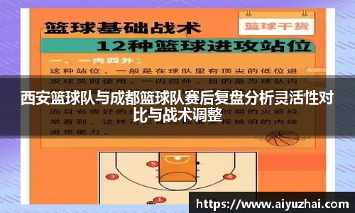 西安篮球队与成都篮球队赛后复盘分析灵活性对比与战术调整